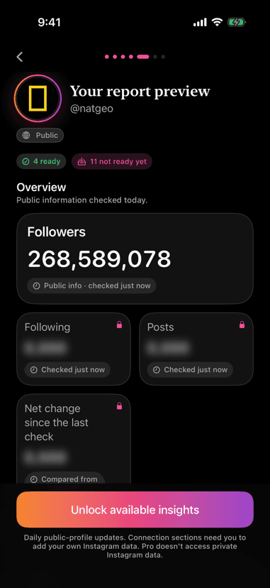 A UNF report preview showing a follower count, the sections that are ready, and the sections that are not